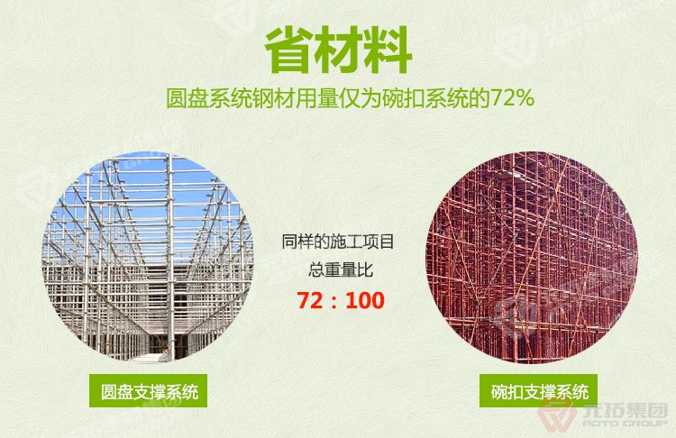 元拓盤扣式腳手架
省力 ：搭建非常方便
